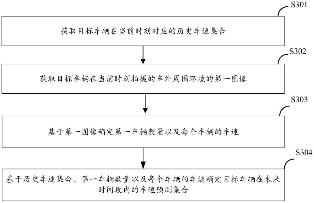 一種車速獲取方法及裝置與流程