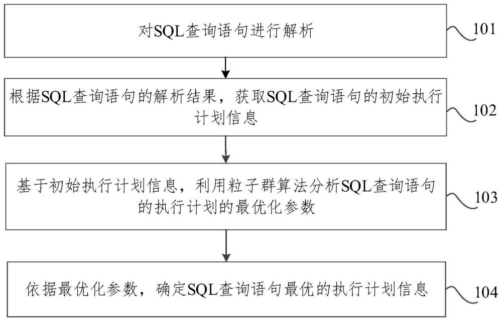 一種查詢語句的處理方法、裝置、存儲介質(zhì)及電子設(shè)備與流程