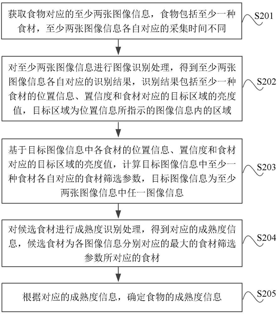 一種食物成熟度識(shí)別方法及裝置與流程