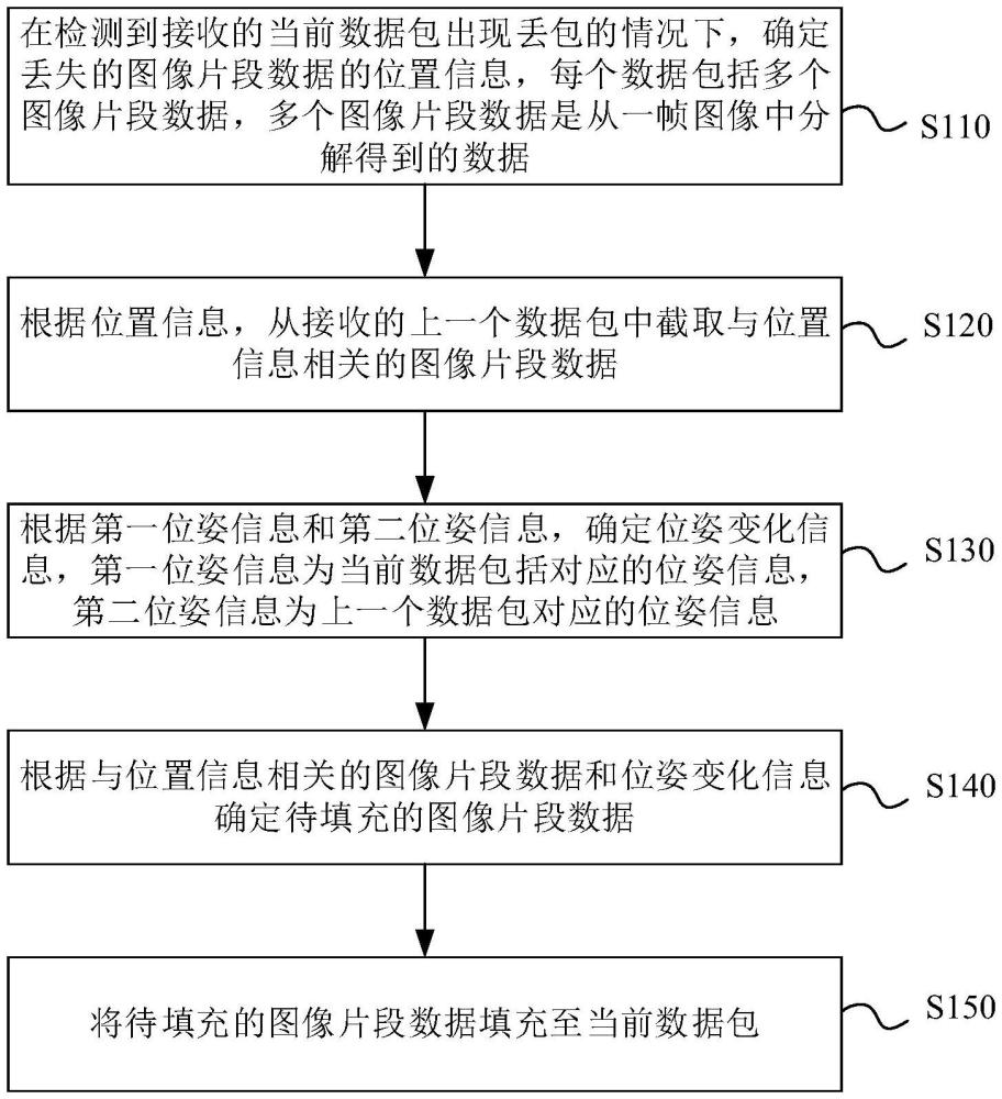 圖像數(shù)據(jù)的處理方法、裝置、電子設(shè)備及可讀存儲(chǔ)介質(zhì)與流程