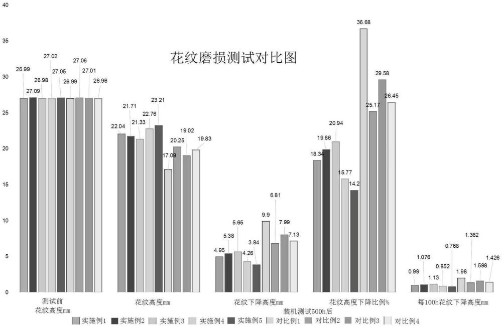 工业机械用耐磨、耐切割橡胶履带及制备方法与流程