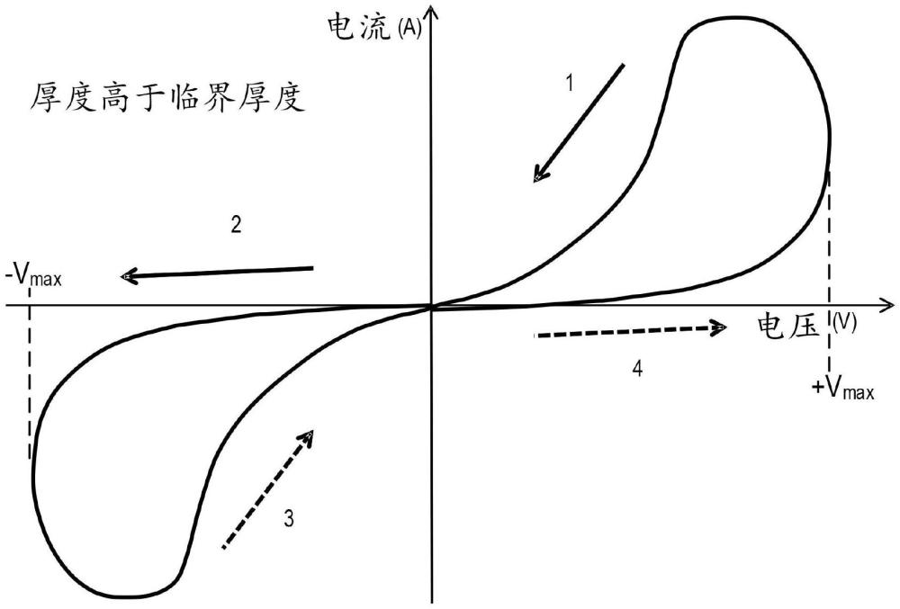 憶阻結(jié)構(gòu)、憶阻陣列及其方法與流程