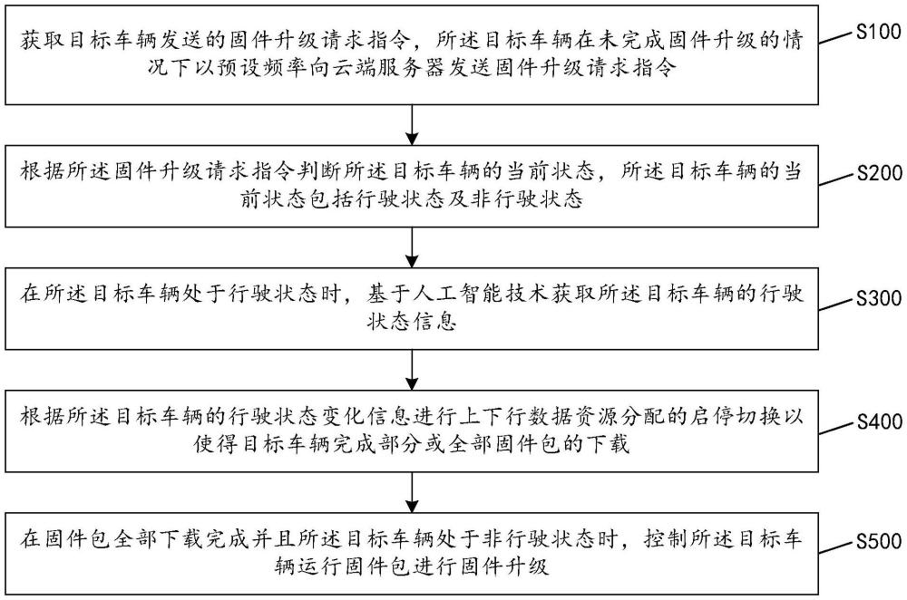 一種基于人工智能的數據中心資源分配方法及系統