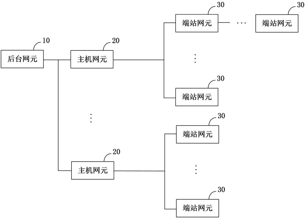 一種衛(wèi)星信號覆蓋系統(tǒng)和方法與流程