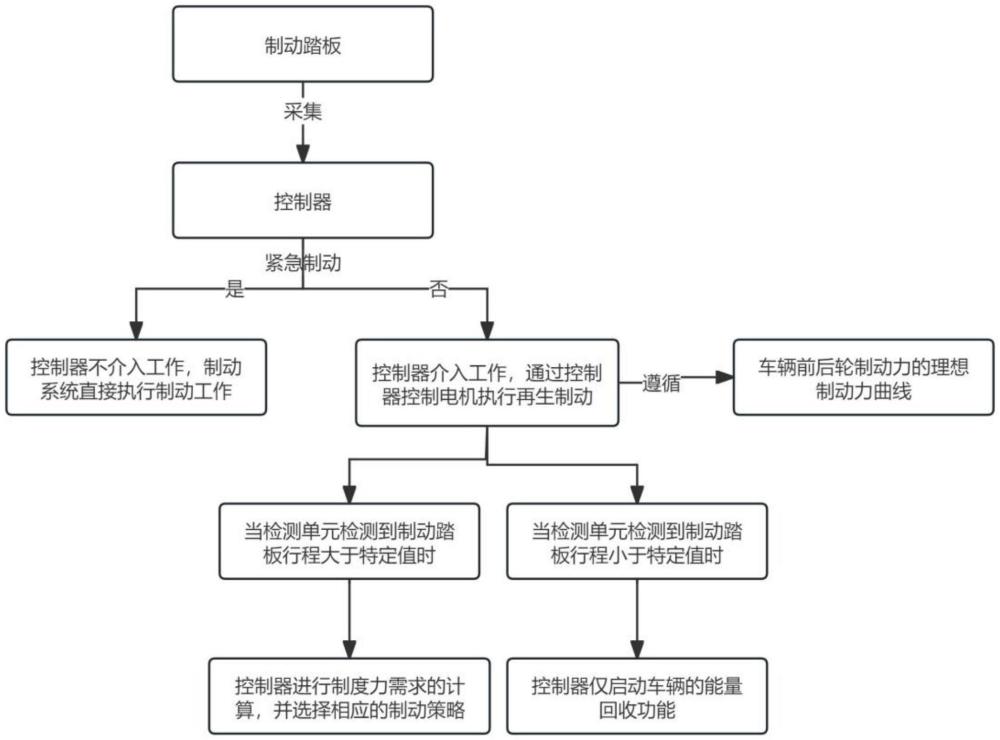 一種分布式電驅(qū)動(dòng)車輛能量回收方法與流程