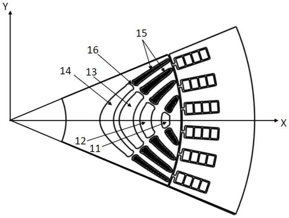 轉(zhuǎn)子和具有該轉(zhuǎn)子的同步磁阻電機(jī)的制作方法