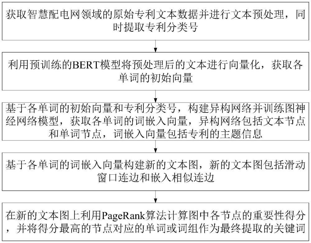 基于特征表示的專利文獻(xiàn)關(guān)鍵詞提取方法、裝置及存儲(chǔ)介質(zhì)與流程