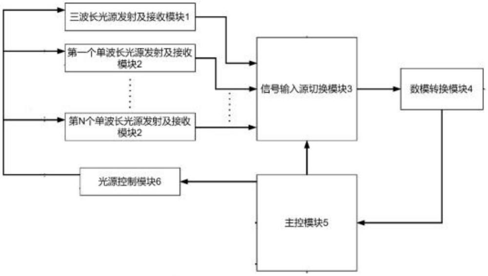 一種光源可調(diào)的多通道PPG信號采集裝置及方法