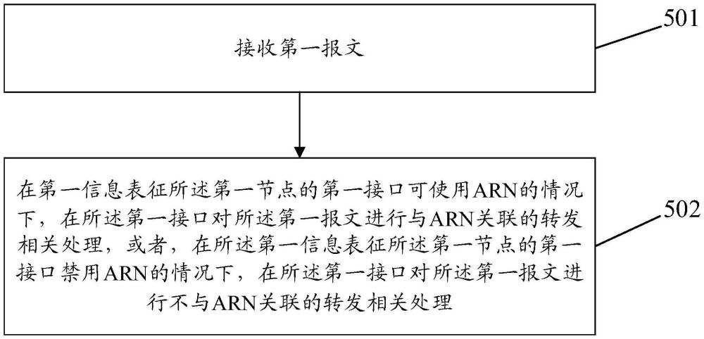 報(bào)文處理方法、裝置、節(jié)點(diǎn)、存儲(chǔ)介質(zhì)及計(jì)算機(jī)程序產(chǎn)品與流程