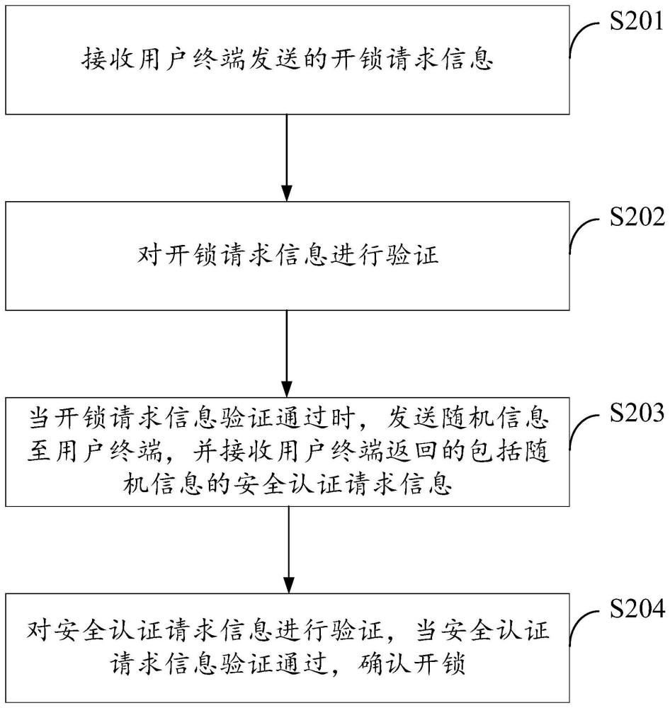 開鎖方法、裝置、電子設(shè)備、計算機(jī)程序產(chǎn)品和存儲介質(zhì)與流程