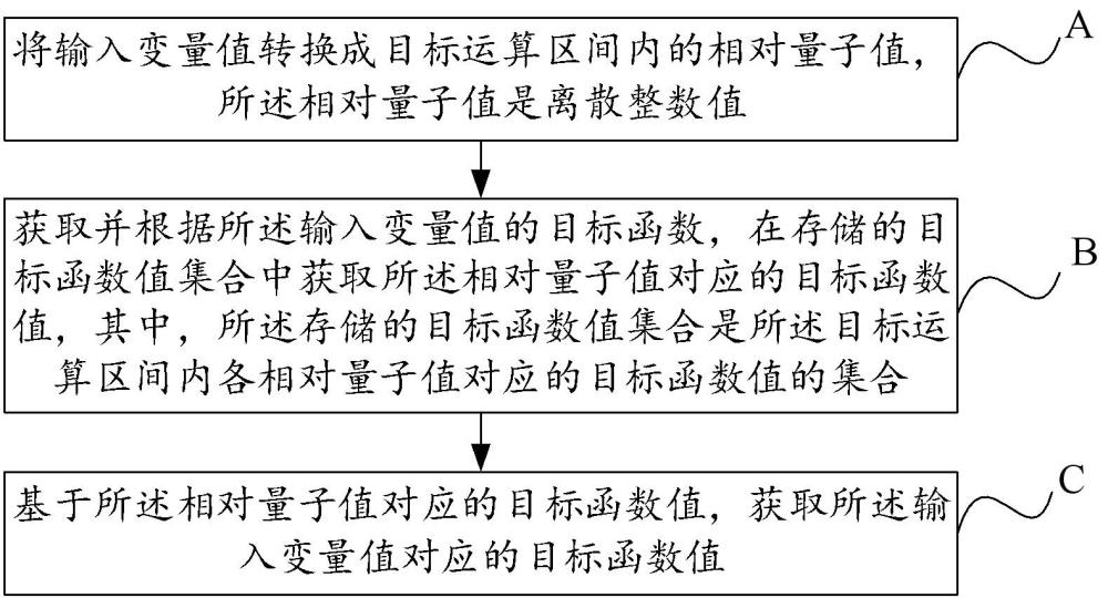 量子化數(shù)據(jù)處理方法、架構(gòu)、系統(tǒng)及芯片與流程