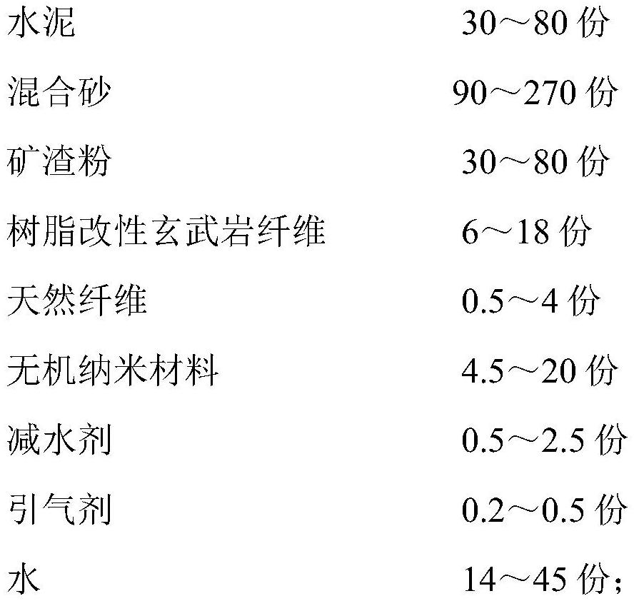 一種膠凝復合材料及其制備方法和用途與流程