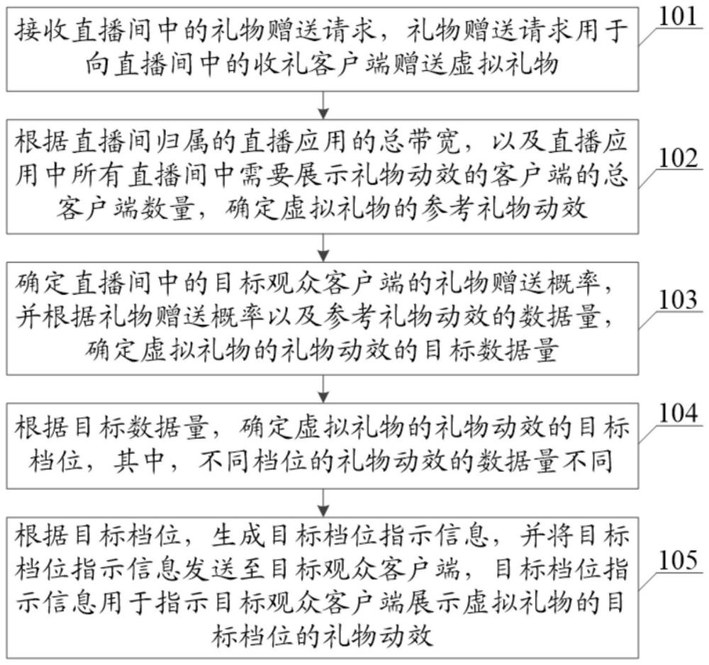 動效展示方法、裝置、計算機設備及存儲介質與流程