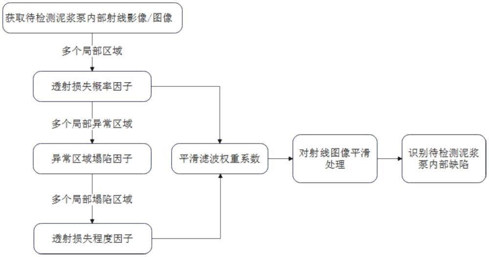 一種基于光學分析的泥漿泵內部缺陷檢測方法與流程