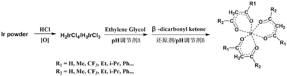 一種三（β-二羰基酮）銥的原位合成方法與流程