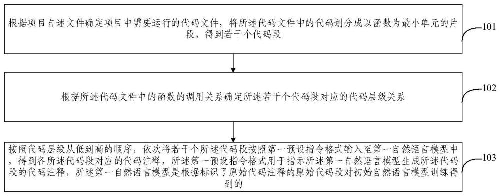 代碼解析方法、裝置、系統(tǒng)、電子設(shè)備和存儲(chǔ)介質(zhì)與流程