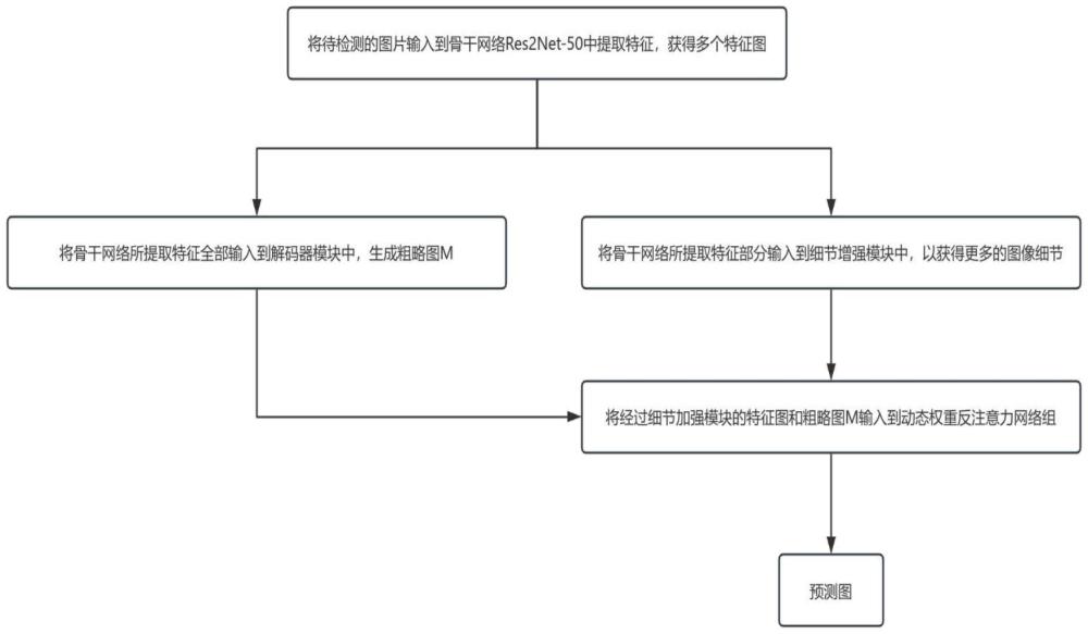 一種基于多尺度特征融合的隱藏物體檢測算法