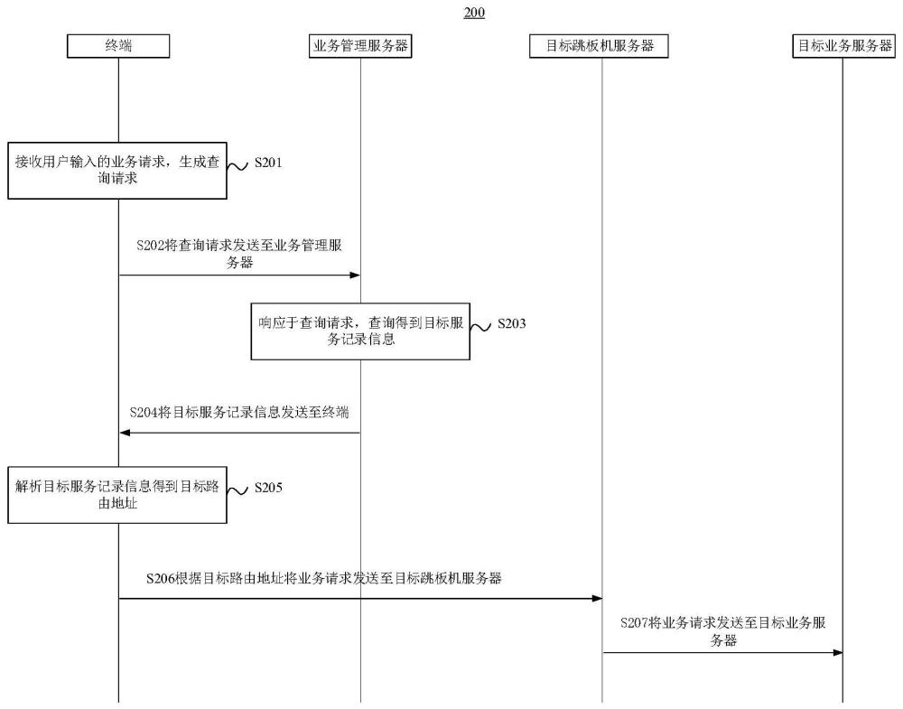 IPTV專網訪問公網方法、裝置及相關設備與流程