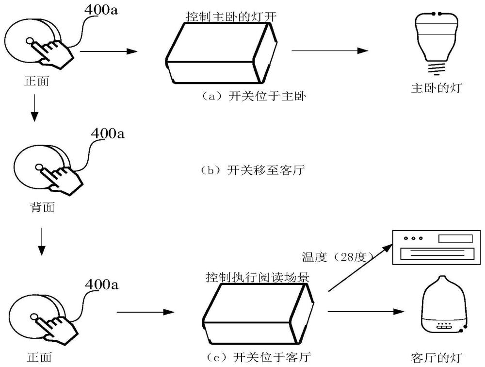 場景切換方法及電子設(shè)備與流程