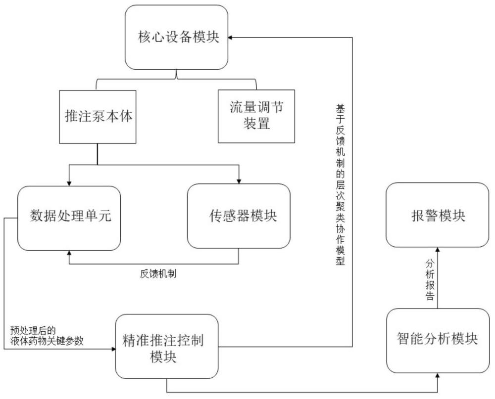 一種智能化醫用微量推注泵管理系統