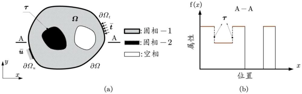 一種消除異種材料拉伸界面的多材料拓?fù)鋬?yōu)化方法