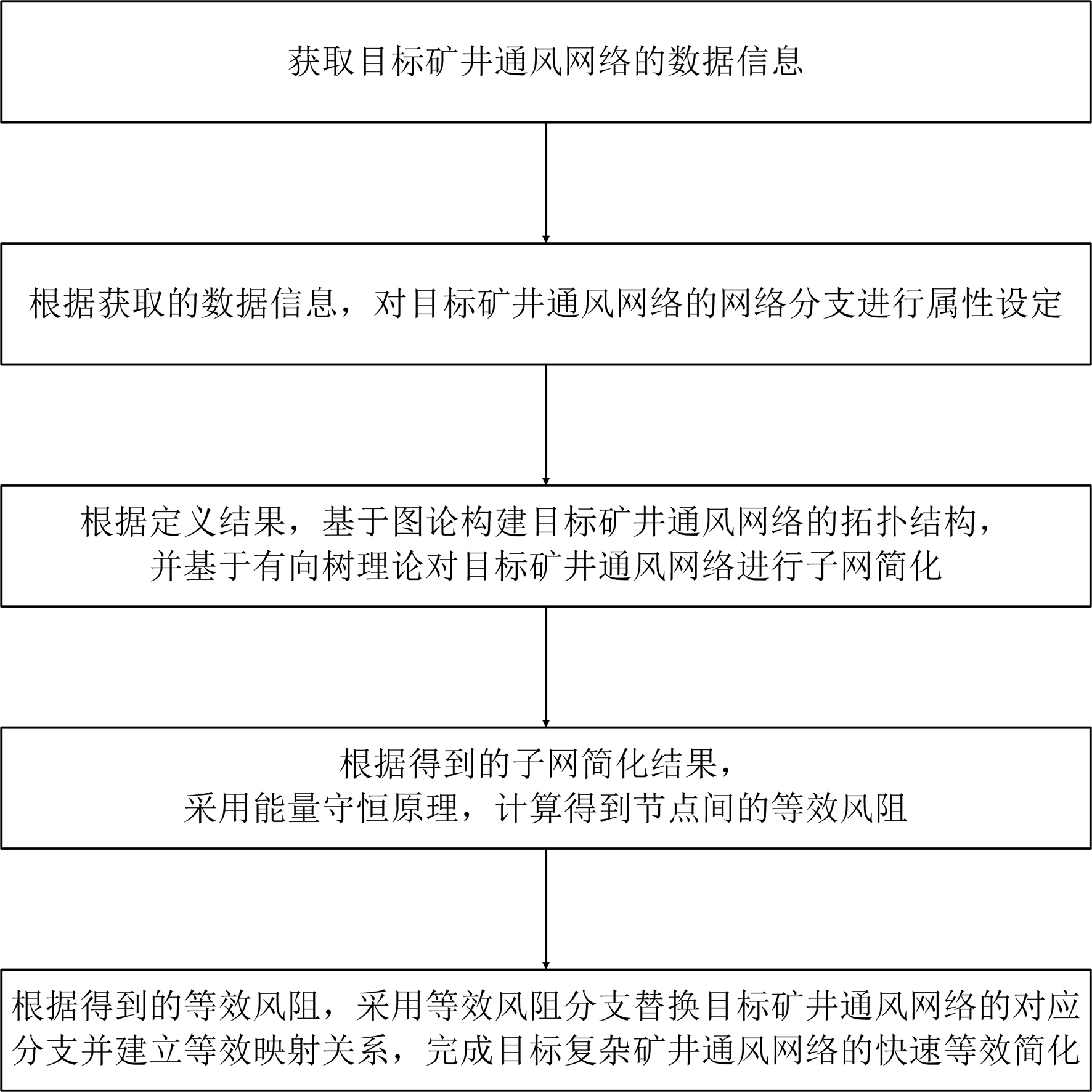 復雜礦井通風網絡的快速等效簡化方法及系統