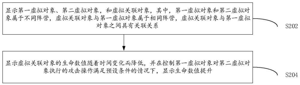 虛擬對象的控制方法、裝置和存儲介質(zhì)及電子設(shè)備與流程