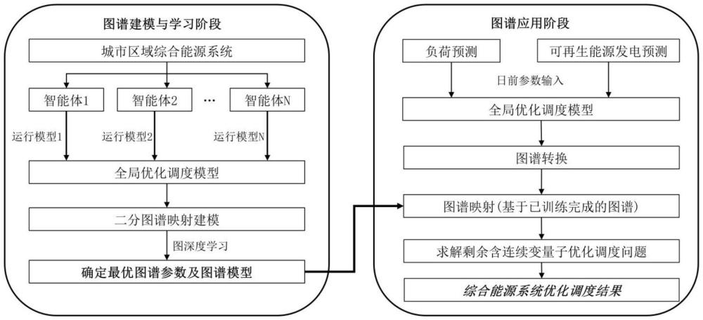 一種自主推理型多層級綜合能源智能體建模方法及系統與流程