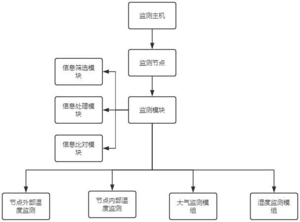 一種電力使用監測系統的制作方法