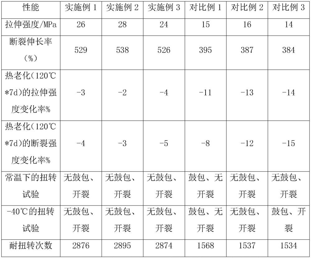 一種游動電纜及其制備工藝的制作方法