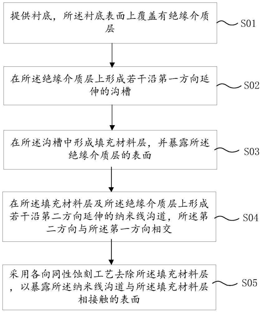 檢測芯片、納米線結(jié)構(gòu)及其制備方法與流程