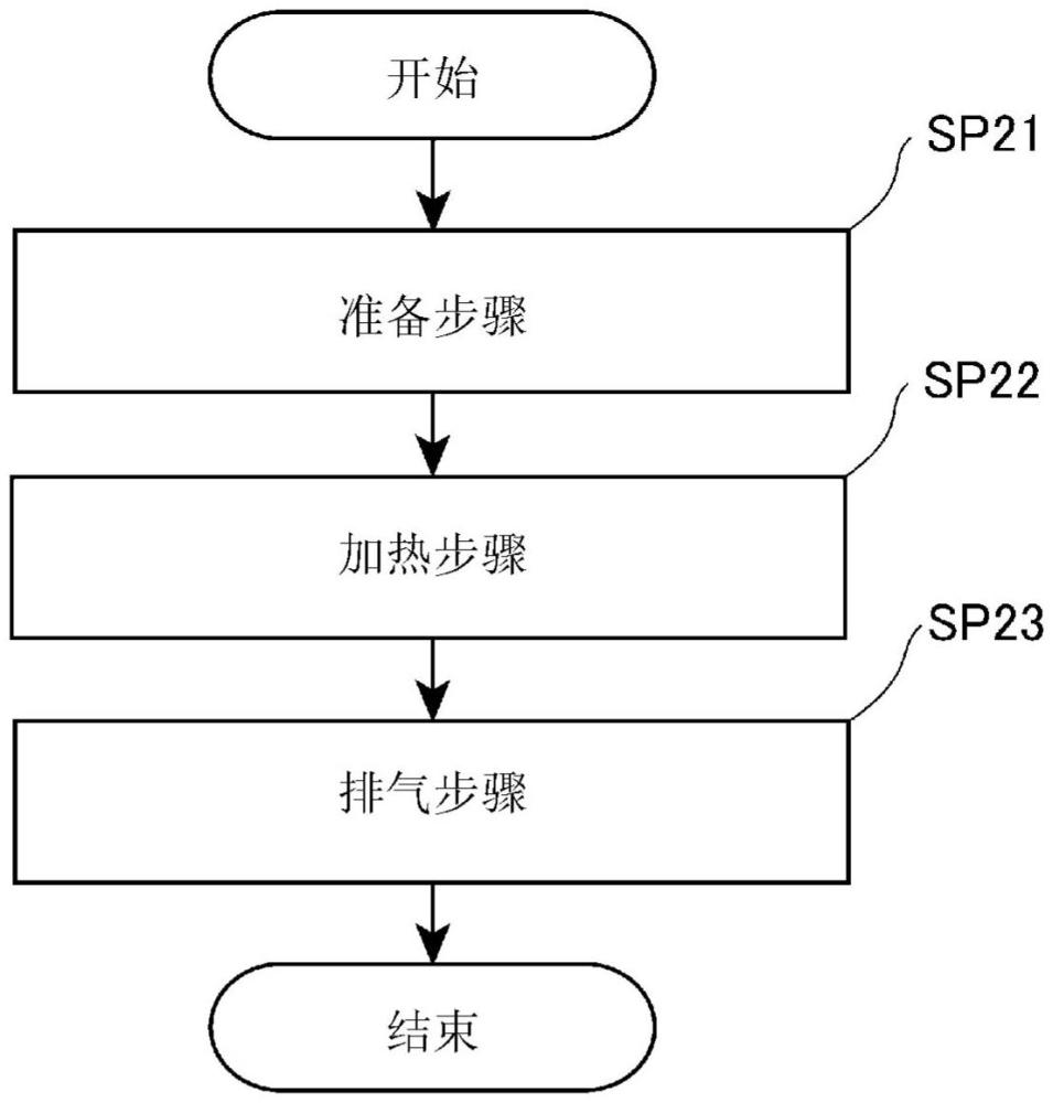 氣體激光裝置的腔室的烘烤方法以及電子器件的制造方法與流程