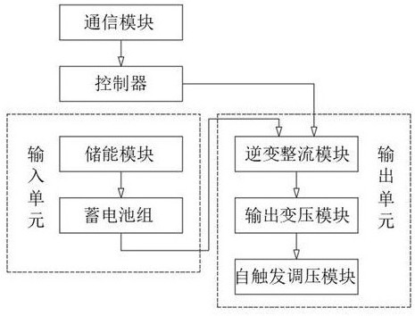 一種煤礦用高負(fù)荷大功率儲(chǔ)能變流器的制作方法