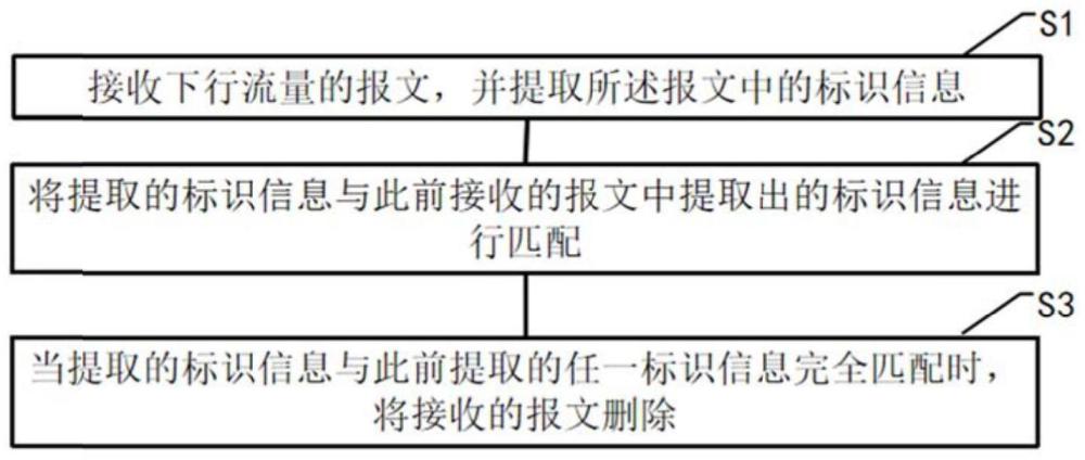 一種流量管理方法、裝置、設(shè)備、介質(zhì)及產(chǎn)品與流程