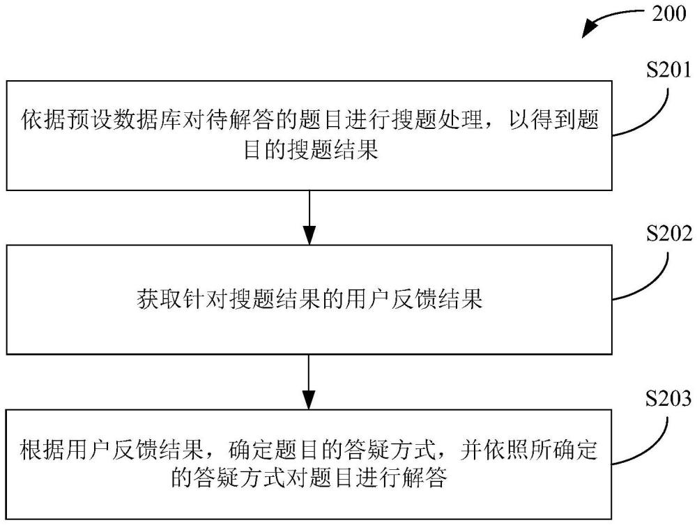 用于詞典筆的題目答疑的方法、詞典筆及存儲(chǔ)介質(zhì)與流程