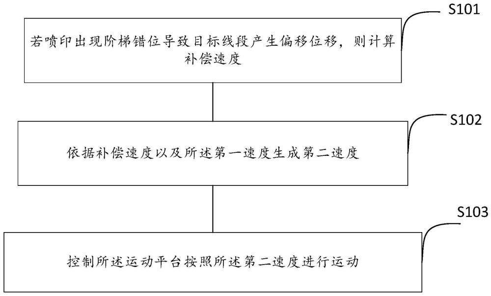 噴墨噴印方法及噴墨噴印裝置與流程