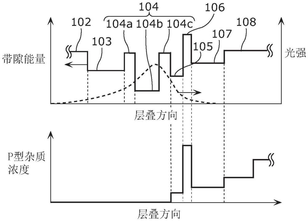 氮化物系半導體發光元件的制作方法