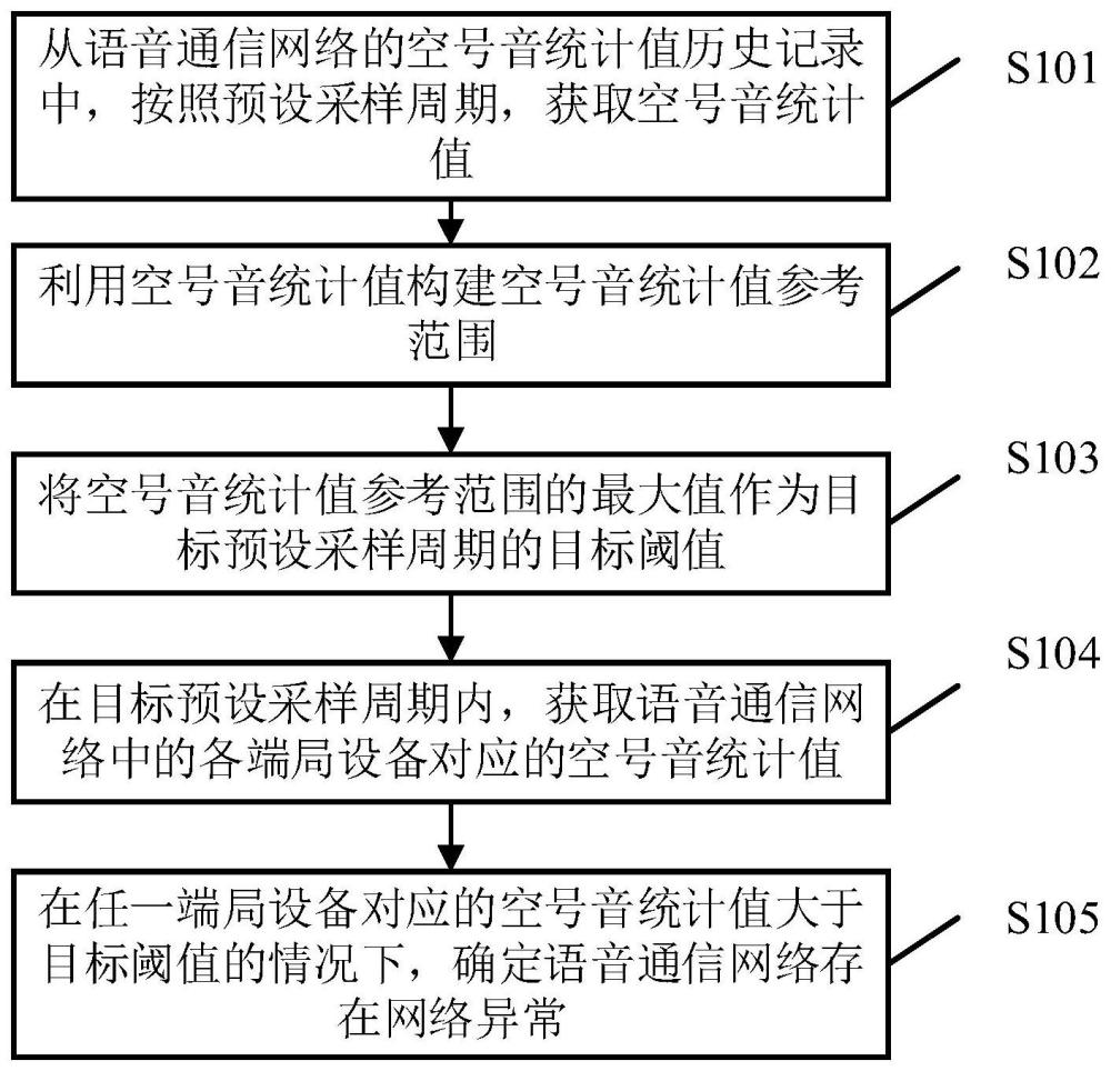 網(wǎng)絡(luò)狀況檢測(cè)的方法、裝置、設(shè)備、存儲(chǔ)介質(zhì)及程序產(chǎn)品與流程