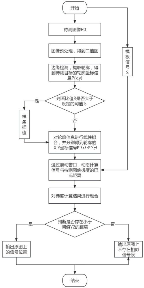 基于動態軟擬合信號匹配算法的工部件輪廓標定方法與流程