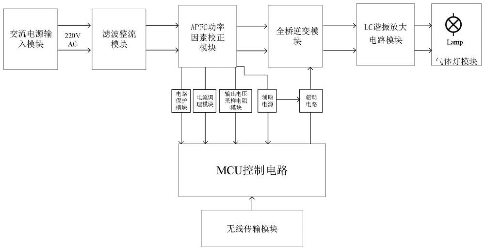 一種用于高強度氣體燈的電子鎮流器的制作方法