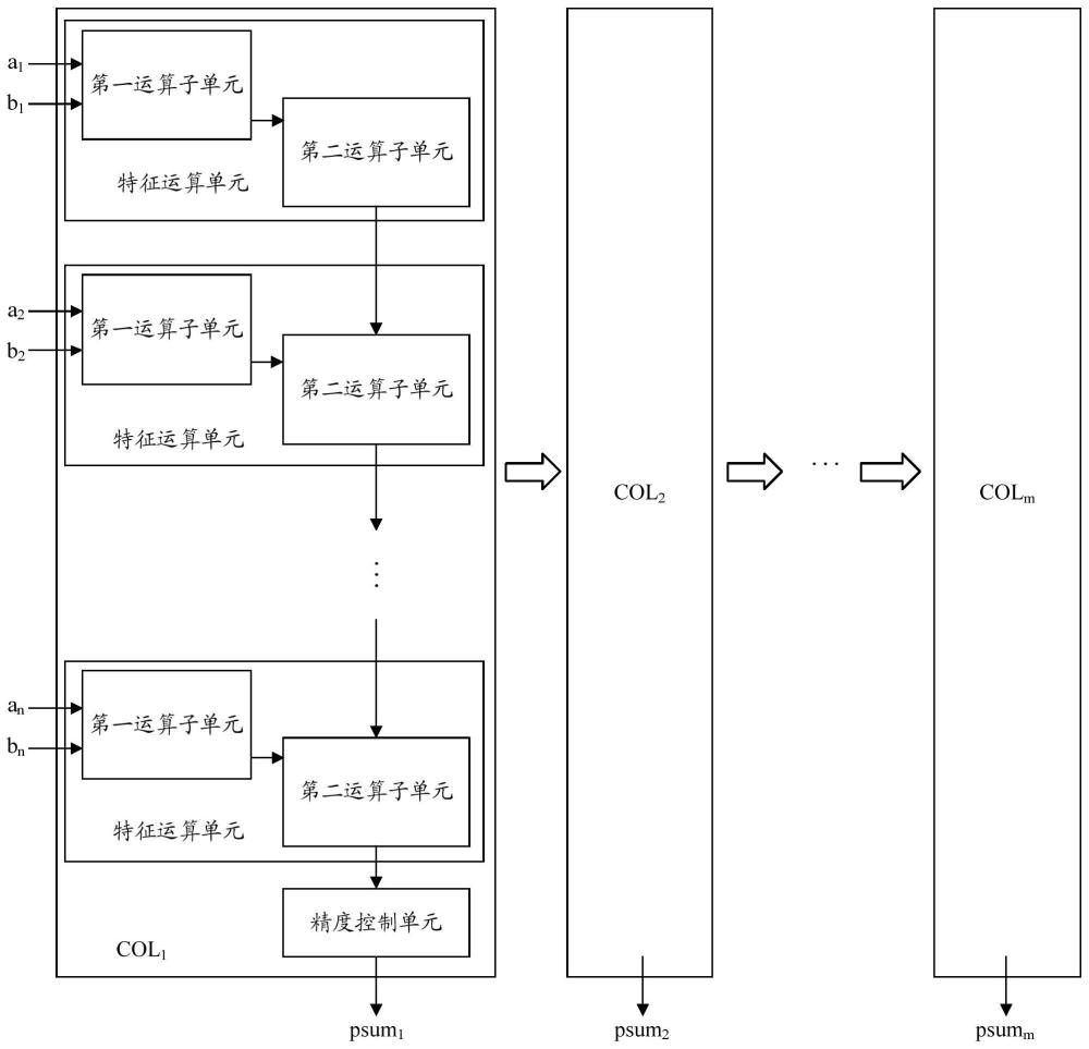 一種數(shù)據(jù)處理裝置、數(shù)據(jù)處理方法及人工智能處理器與流程