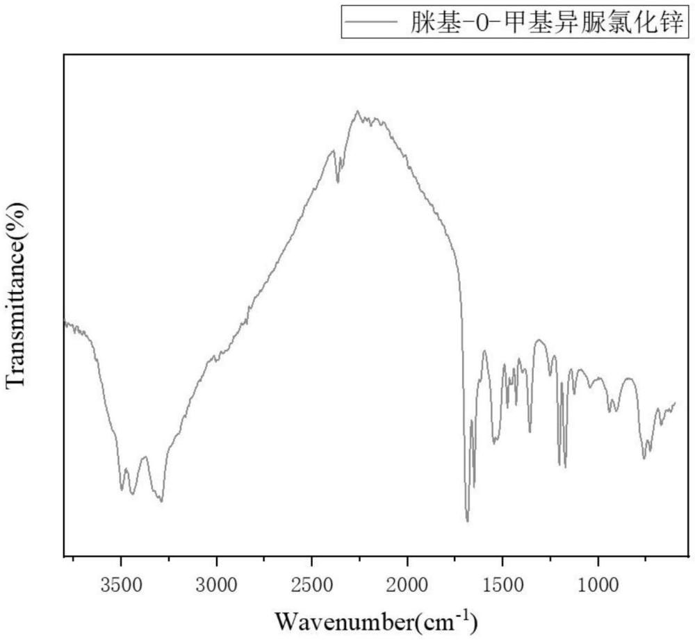 一種用于磺酰脲類除草劑合成中間體的制備方法與流程