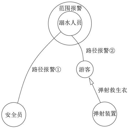 一種多功能化智能手環(huán)的制作方法