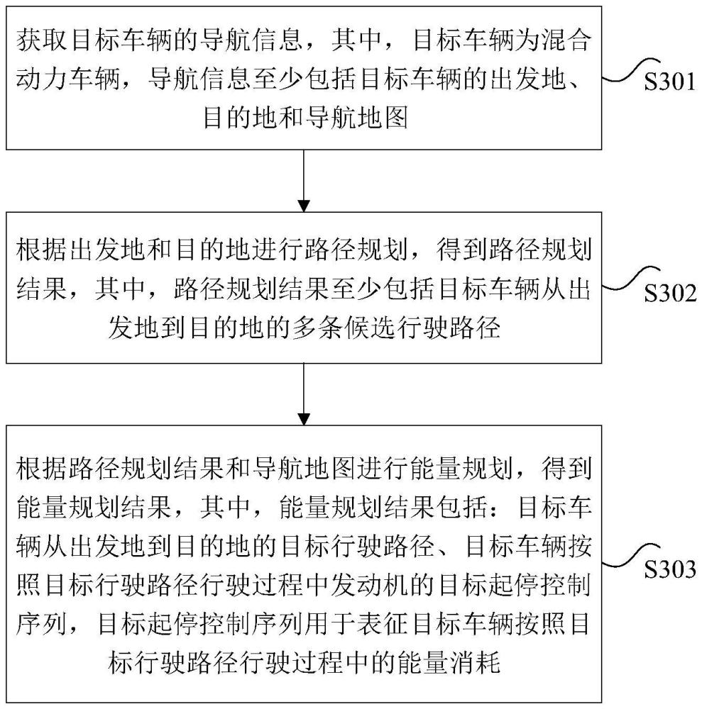 車輛能量規(guī)劃方法、裝置、計(jì)算機(jī)程序產(chǎn)品、存儲(chǔ)介質(zhì)與流程