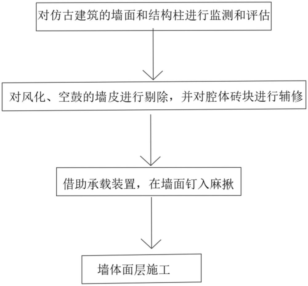 一種仿古建筑室內墻面恢復性修繕施工方法與流程