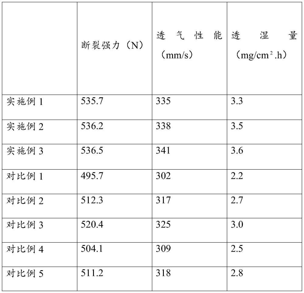 一種吸濕透氣型面料及其制備方法與流程