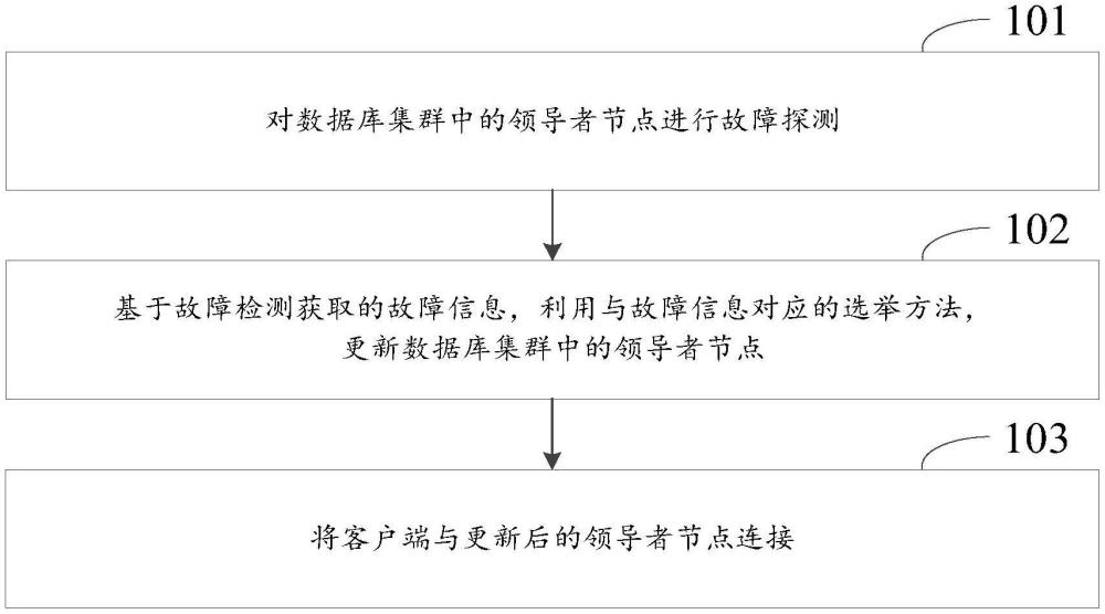 節點故障處理方法、裝置、電子設備、介質及產品與流程