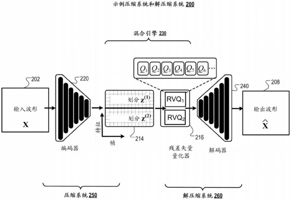 使用結構化潛在空間壓縮音頻波形的制作方法