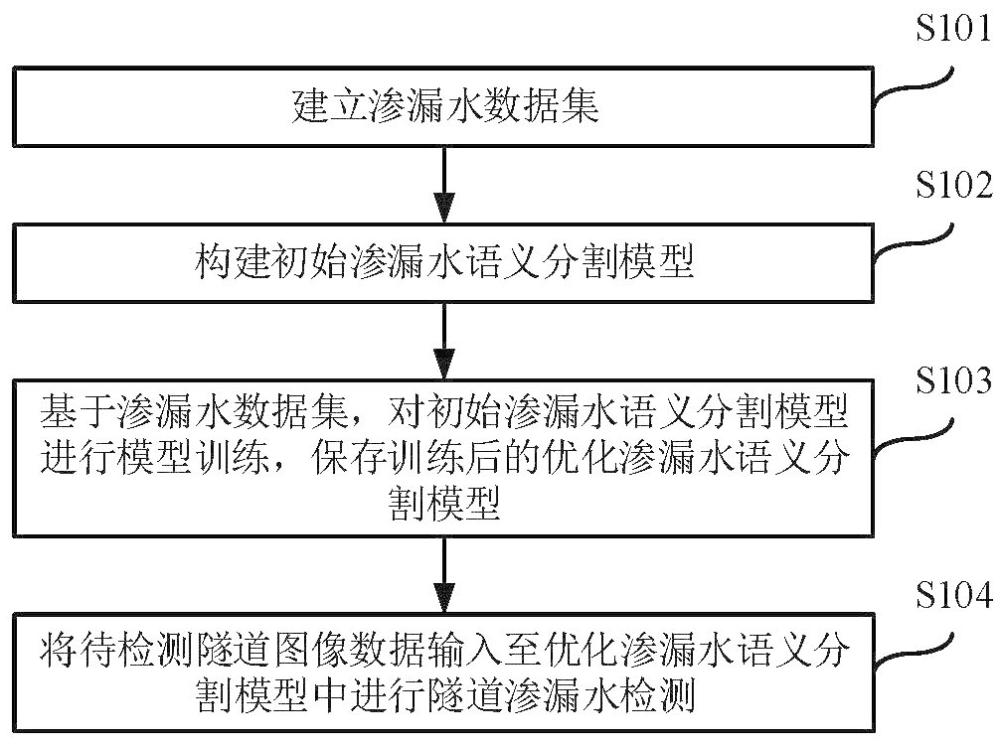 一種隧道滲漏水的檢測方法