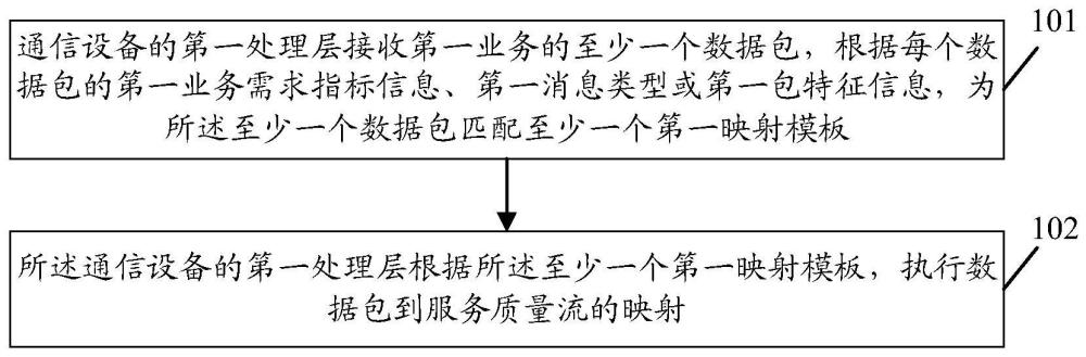 一種數據控制方法、裝置、通信設備和存儲介質與流程